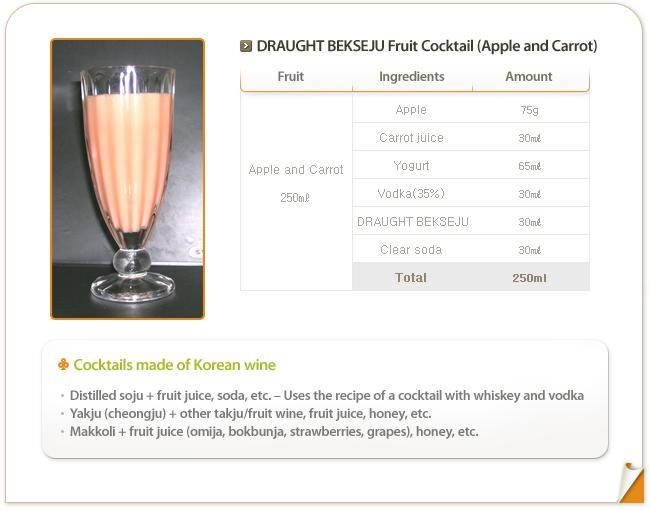 DRAUGHT BEKSEJU Fruit Cocktail (Apple and Carrot) | apple : 75g | Carrot juice : 30ml | Yogurt : 65ml | Vodka(35%) : 30ml |  DRAUGHT BEKSEJU : 30ml | Clear soda : 30ml | Total : 250ml | Cocktails made of Korean wine | 1) Distilled soju + fruit juice, soda, etc. - Uses the recipe of a cocktail with whiskey and vodka 2) Yakju (cheongju) + other takju/fruit wine, fruit juice, honey, etc. 3 Makkoli + fruit juice (omija, bokbunja, strawberries, grapes), honey, etc.