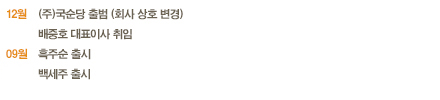 텍스트표기