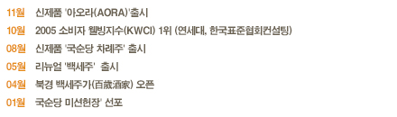 텍스트표기