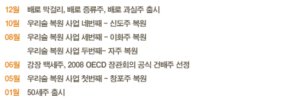 텍스트표기