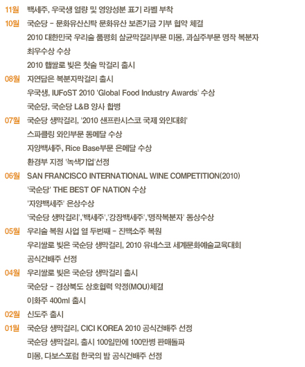텍스트표기