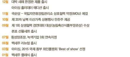 텍스트표기