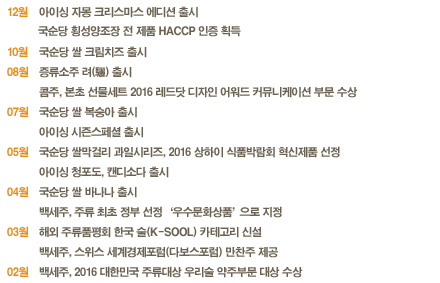 텍스트표기