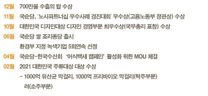 텍스트 표기