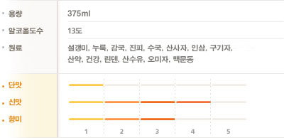백세주담 설명