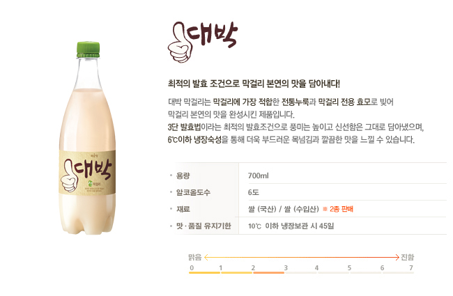 대박막걸리는 막걸리에 가장 적합한 전통누룩과 막걸리 전용 효모로 빚어 막걸리 본연의 맛을 완성시킨 제품입니다. 3단 발효법이라는 최적의 발효조건으로 풍미는 높이고 신선함은 그대로 담아냈으며, 6도 이하 냉장숙성을 통해 더욱 부드러운 목넘김과 깔끔한 맛을 느낄 수 있습니다.