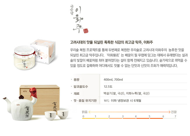 이화주